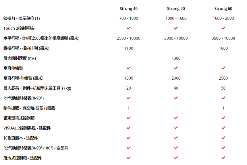Strong:为满足未来需求而生 Strong:为满足未来需求而生
