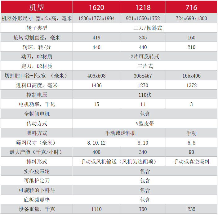 IC系列粉碎机 IC系列粉碎机